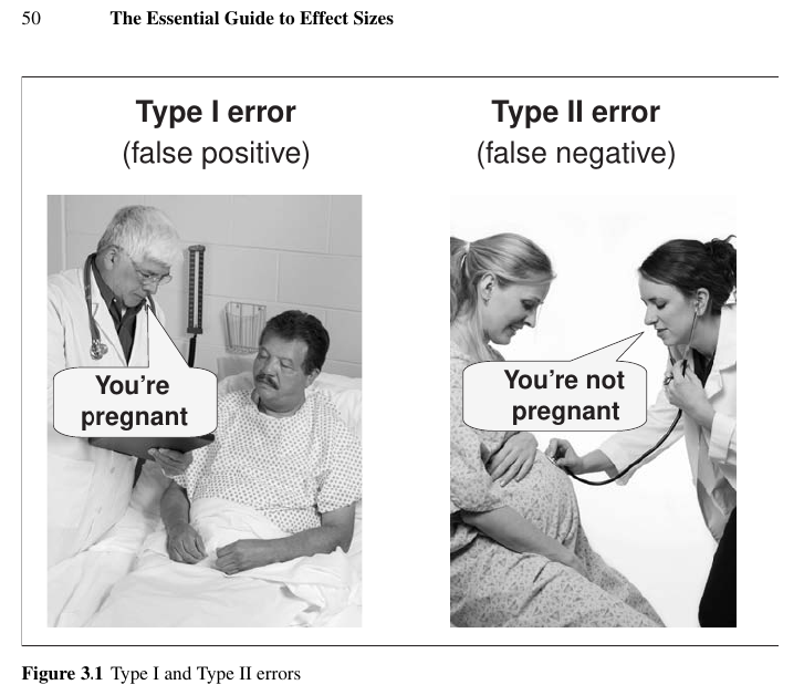 tipos de error